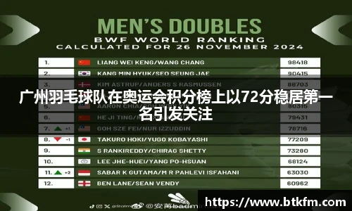 广州羽毛球队在奥运会积分榜上以72分稳居第一名引发关注