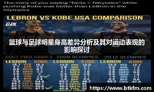 篮球与足球明星身高差异分析及其对运动表现的影响探讨